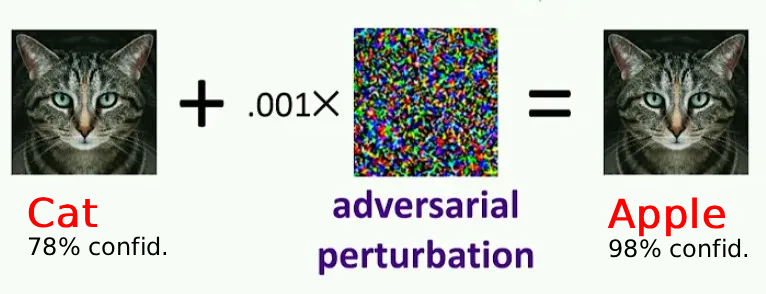 Adversarial Attack Illustration